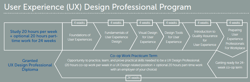 User_experience_UX_Design_Professional_Program.png