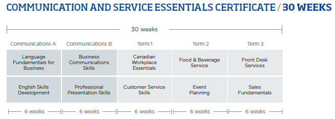 Service Excellence with Business Communication Programs - Co-op - Canada
